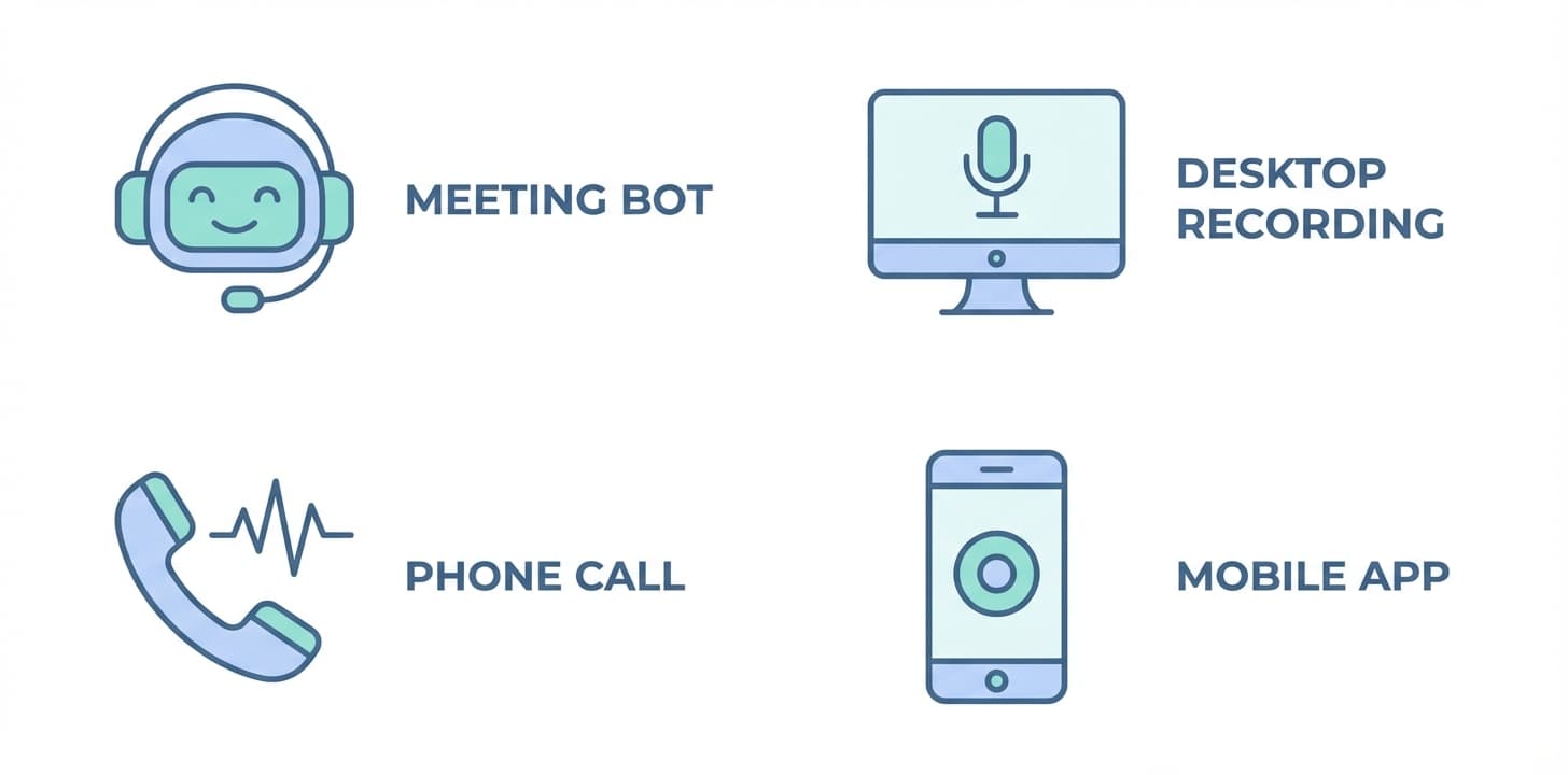 The Wave Guide to Meeting Recording