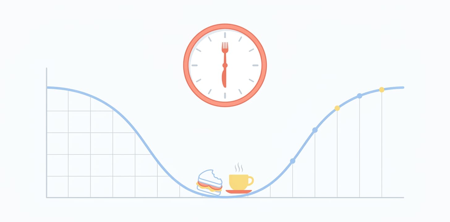 When the World Eats Lunch: 37 Million Meeting Minutes