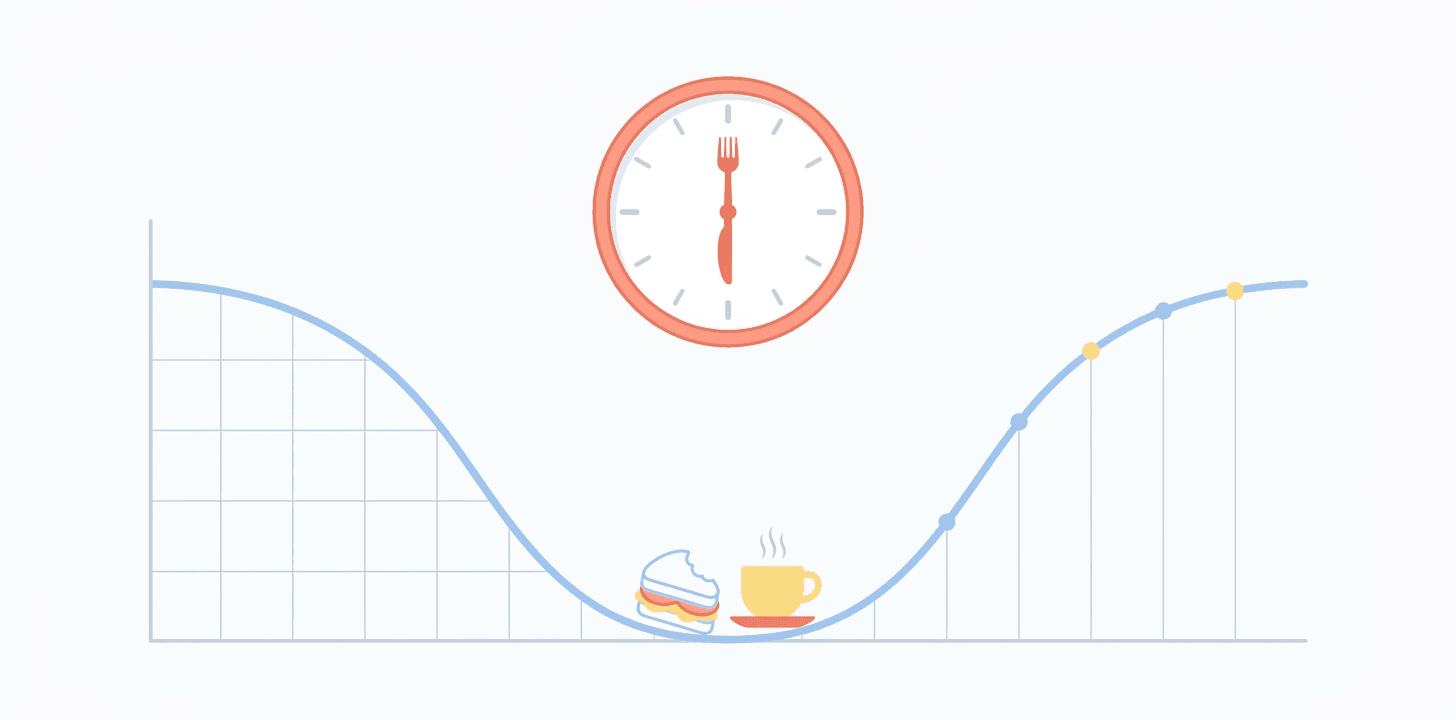 When the World Eats Lunch: 37 Million Meeting Minutes