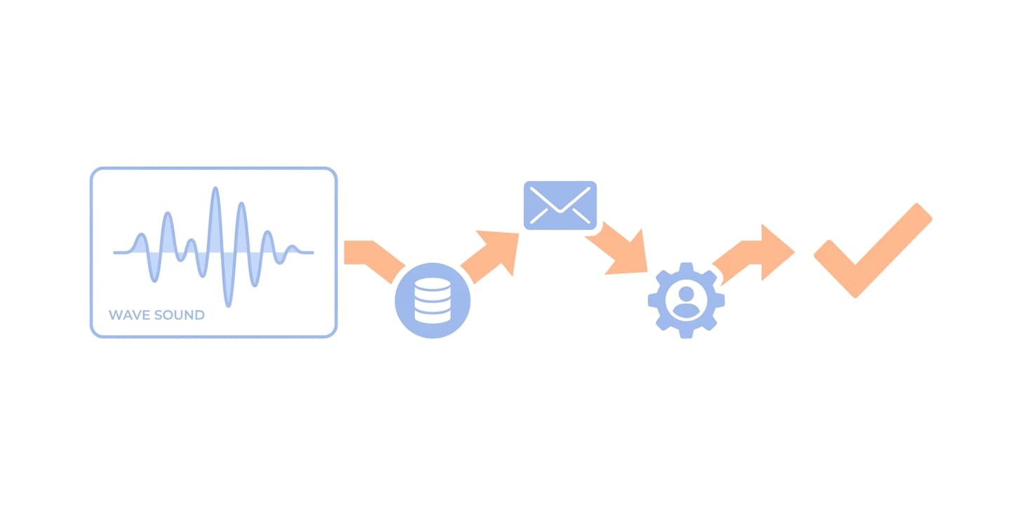 Wave for Zapier